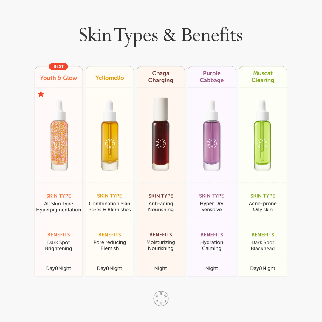 Serumkind Chaga Charging Serum 30ml