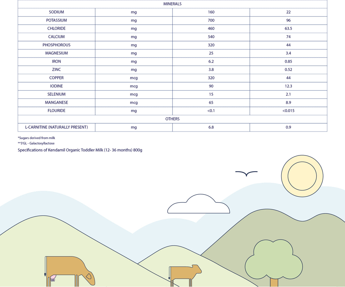Kendamil Organic Toddler Milk Powder (12 - 36 months) 800g