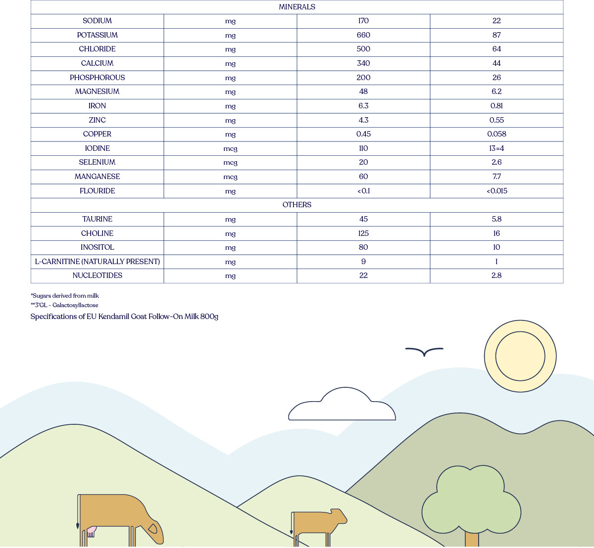Kenddamil Goat Follow On Milk Powder Stage 2 (6 - 12 months) 800g