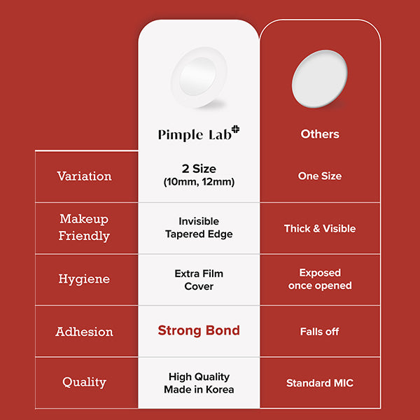 Pimple Lab Invisible Hydrocolloid Spot Patch / Pimple Patch (110 Patches)